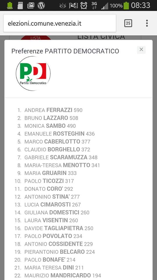 voti lista pd
